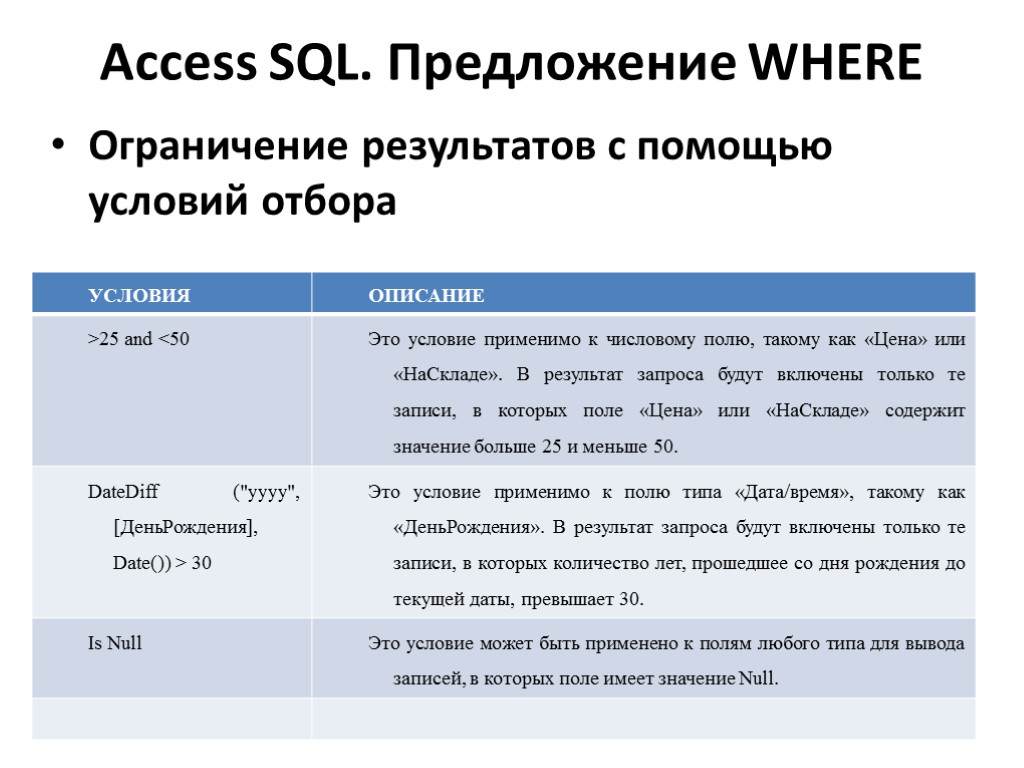 Access SQL. Предложение WHERE Ограничение результатов с помощью условий отбора